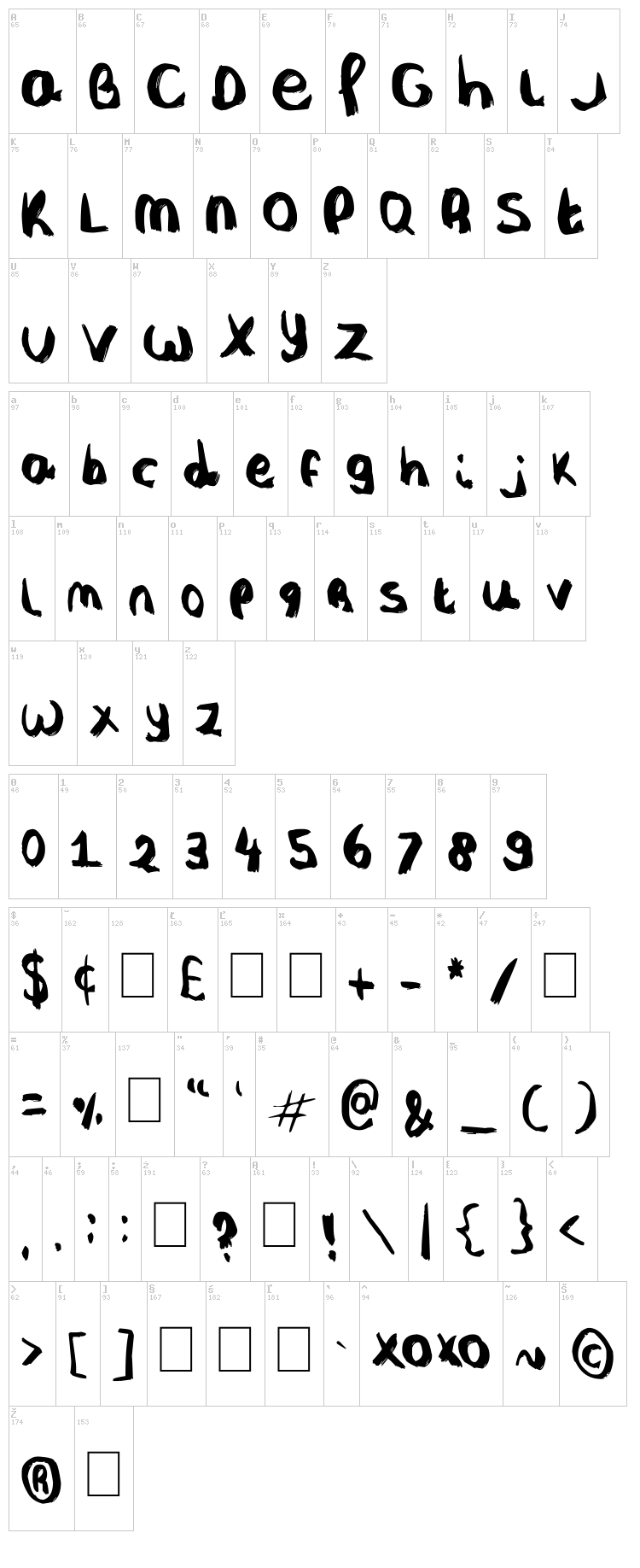 Nobody's Perfect font map